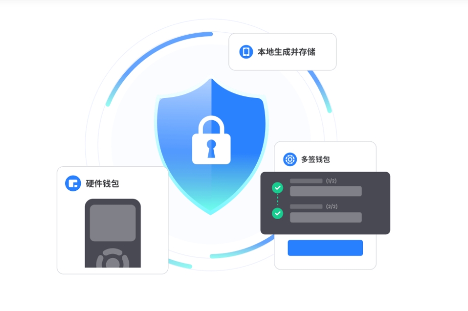 治理尺度化处事